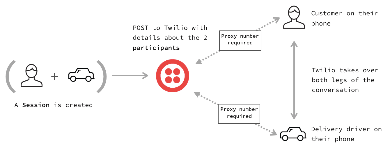 Proxy Overview Graphic.
