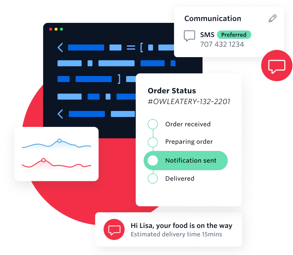 Food Delivery Status and Notifications Dashboard Dashboard showing order status, communication preferences, and delivery time notifications