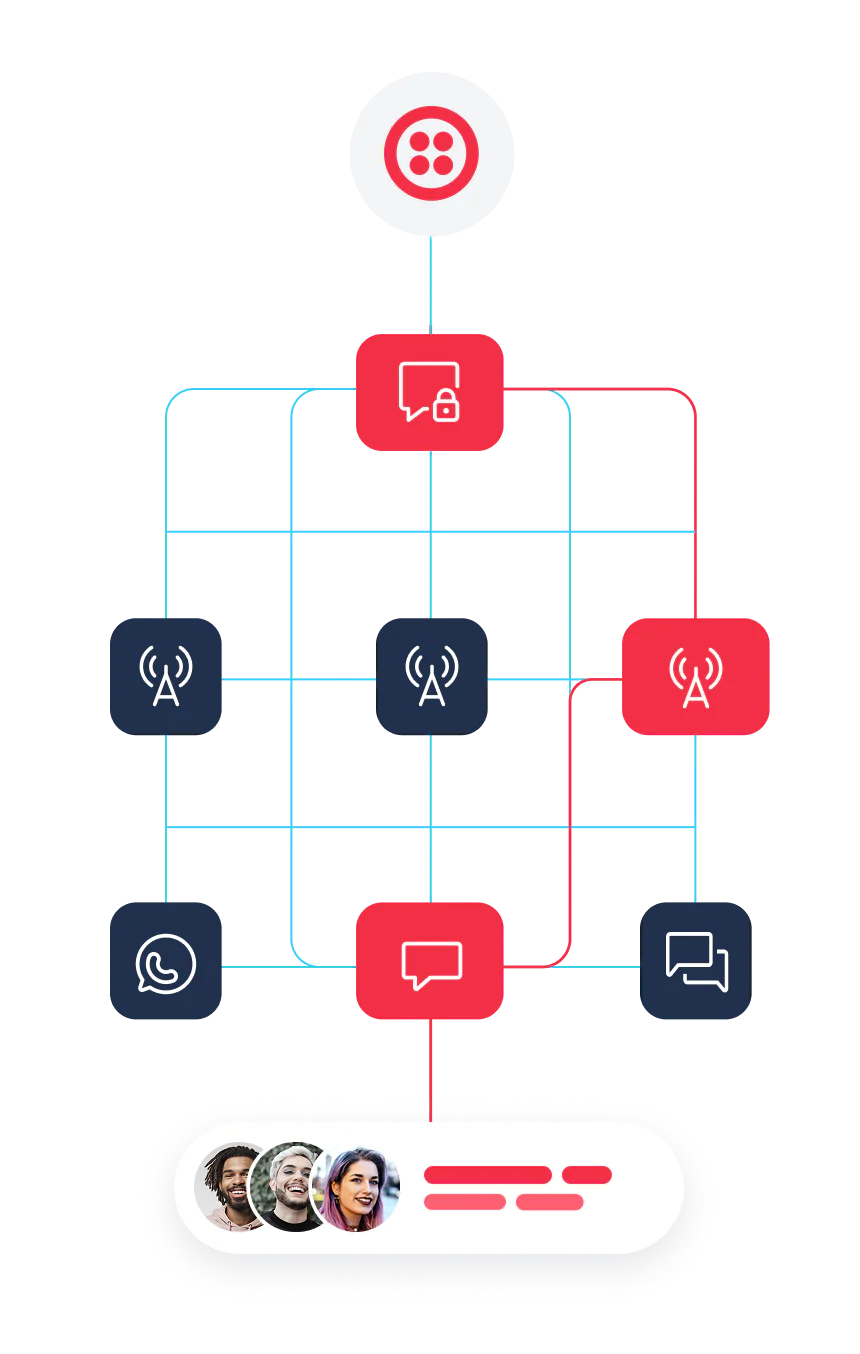 Diagram of a communication cloud network with various message and communication icons.