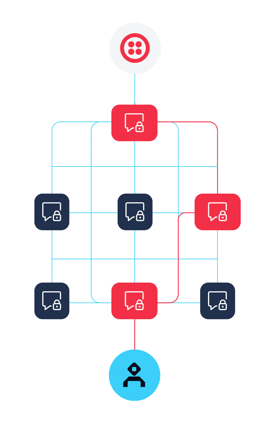 Secure Messaging Workflow with Node Connections Diagram of a secure messaging workflow with interconnected nodes and security indicators.